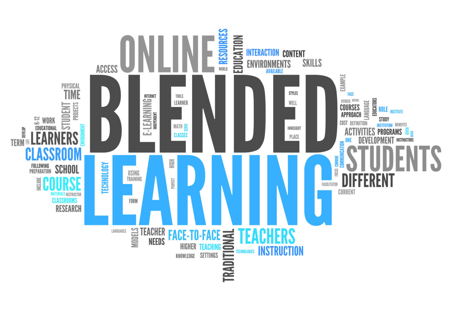 Word,Cloud,Blended,Learning
