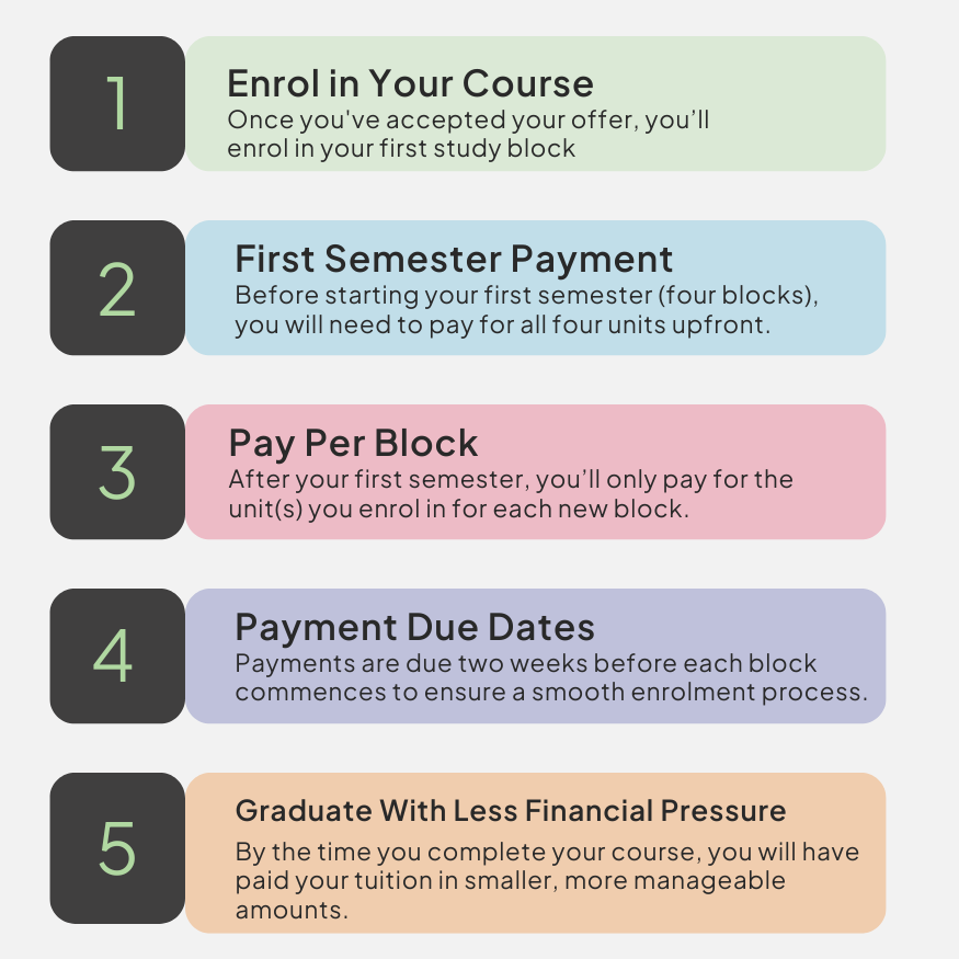How PAYL Works
